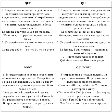 Грамматика французского языка в таблицах i_060.png