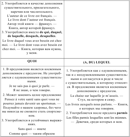 Грамматика французского языка в таблицах i_061.png