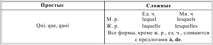 Грамматика французского языка в таблицах i_062.png