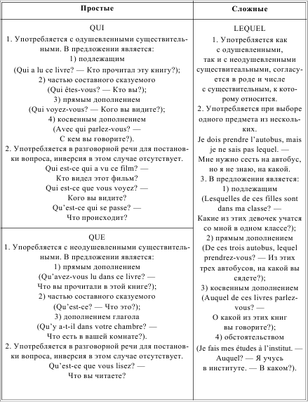 Грамматика французского языка в таблицах i_063.png