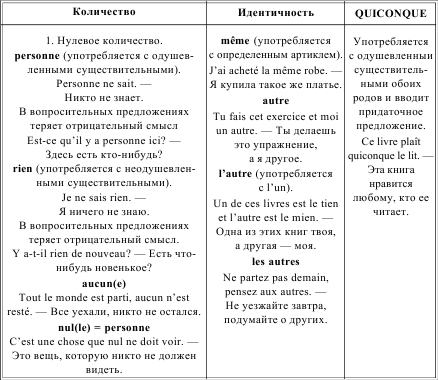 Грамматика французского языка в таблицах i_065.png
