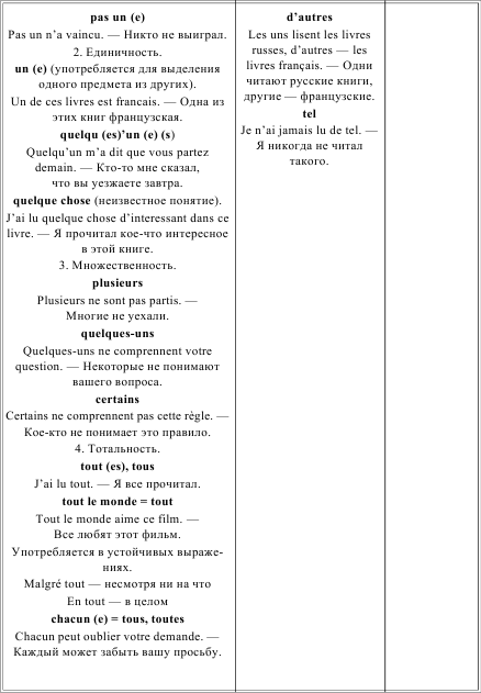 Грамматика французского языка в таблицах i_066.png