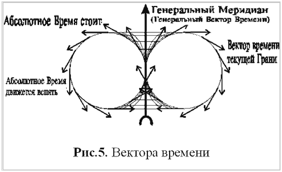 Топологии Миров Крапивина i_007.png