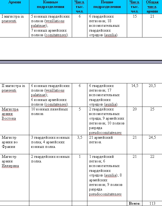 Византийская армия IV-XIII веков. pic_3.jpg