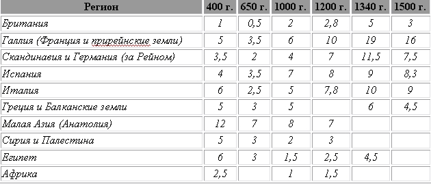 Византийская армия IV-XIII веков. pic_15.jpg
