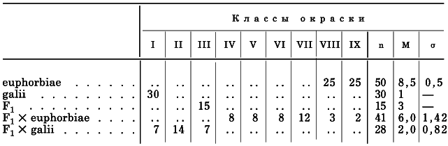 Гибридизация животных i_111.png