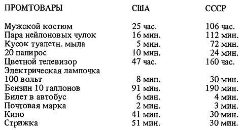 Частная жизнь советской элиты imgCA5B.jpg