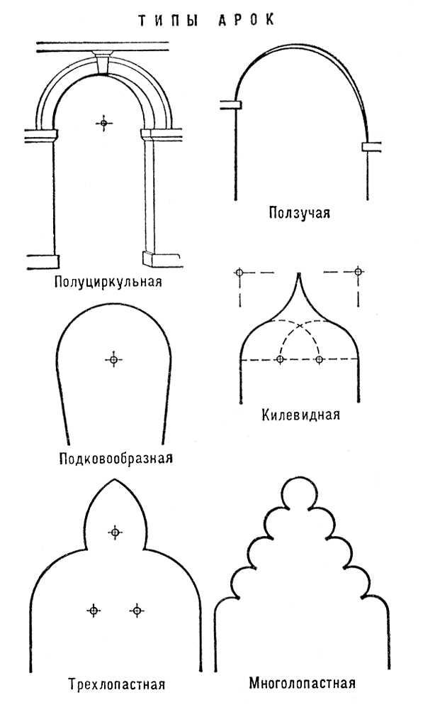 Большая Советская Энциклопедия (АР) i008-pictures-001-296746984.jpg