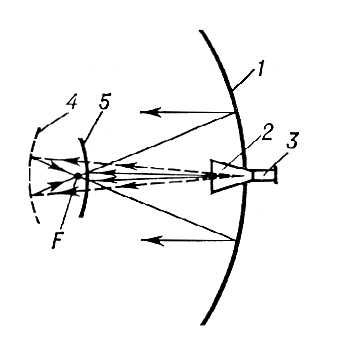 Большая Советская Энциклопедия (АН) i010-001-245351211.jpg