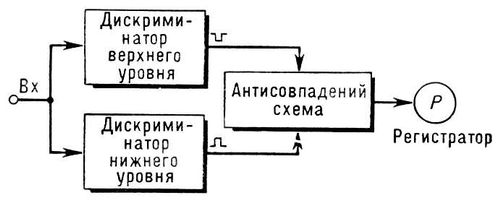Большая Советская Энциклопедия (АМ) i010-001-253043263.jpg