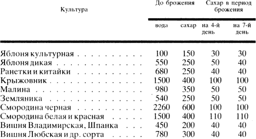 Виноделие на дому i_009.png