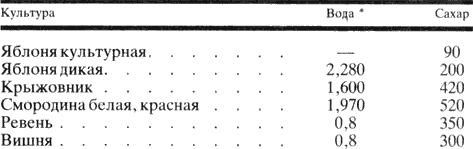 Виноделие на дому i_010.png
