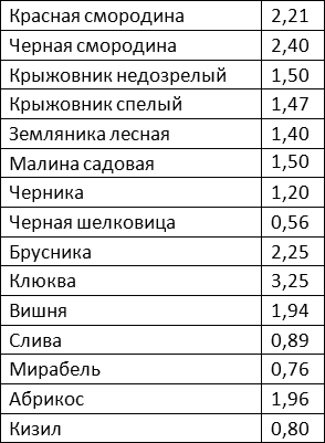 Домашнее ягодное виноделие i_003.png
