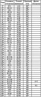 Стоунхендж и пирамиды Египта i_116.png