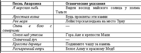 Кельтская загадка tab1.JPG