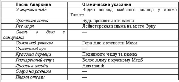 Кельтская загадка tab2.JPG