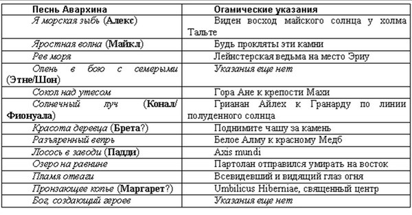 Кельтская загадка tab3.JPG