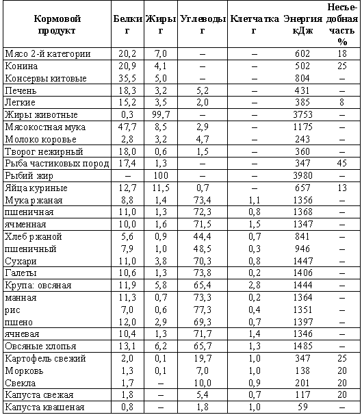 Воспитание щенка i_004.png