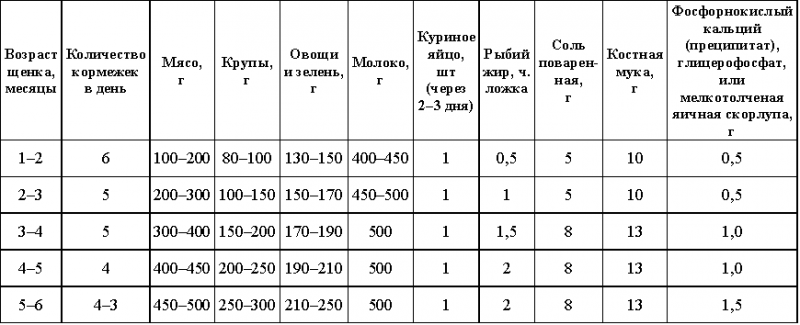 Воспитание щенка i_005.png