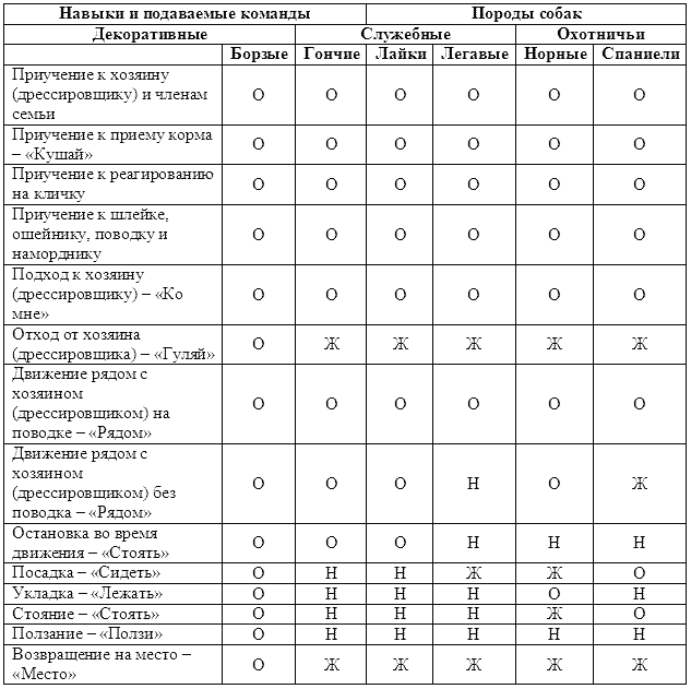 Воспитание щенка i_008.png