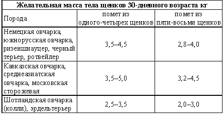 Воспитание щенка i_003.png