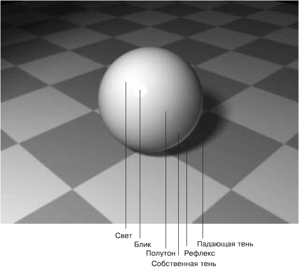 3ds Max 2008 i_384.png