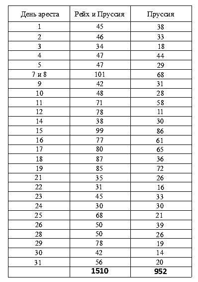 Гестапо-Мюллер. Карьера кабинетного преступника i_012.png