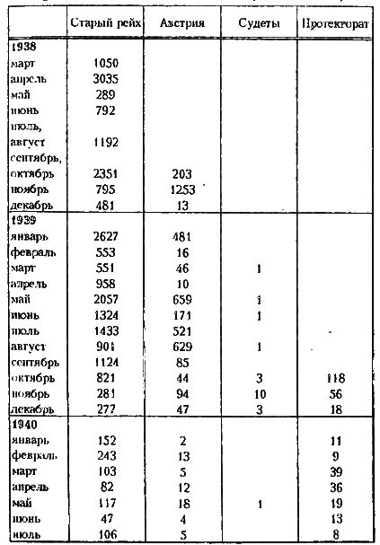 Гестапо-Мюллер. Карьера кабинетного преступника i_013.png