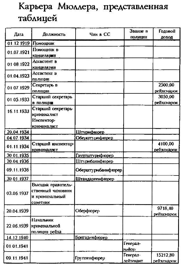Гестапо-Мюллер. Карьера кабинетного преступника i_016.png