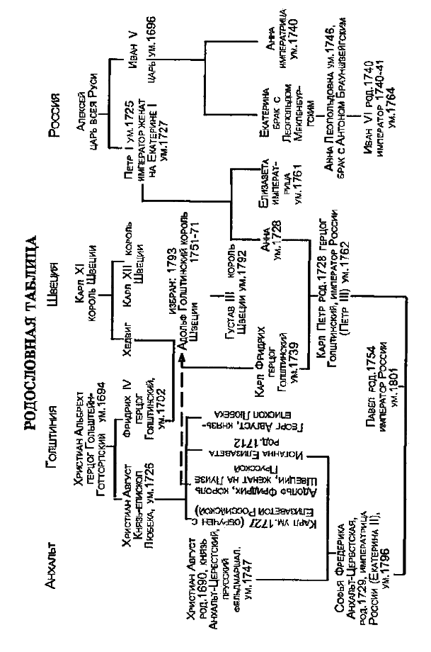Российские самодержцы. Екатерина II. Иван Грозный i_006.png