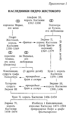 Педро Жестокий pedro.PNG
