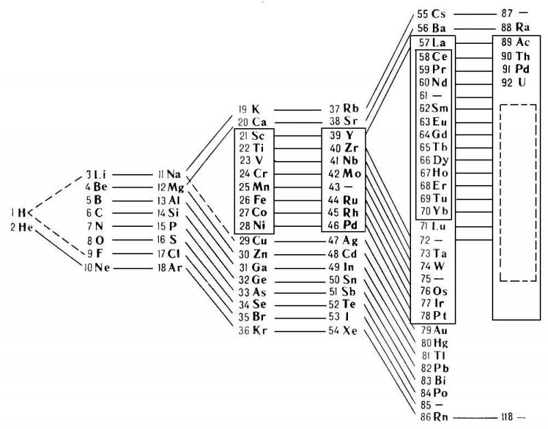 Большая Советская Энциклопедия (ПЕ) i010-001-258909398.jpg
