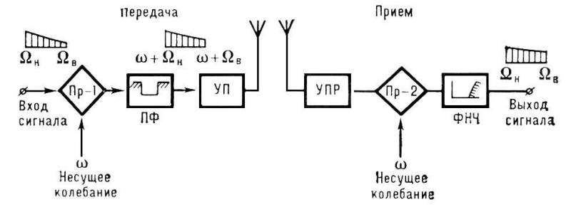 Большая Советская Энциклопедия (ОД) i009-001-243275940.jpg