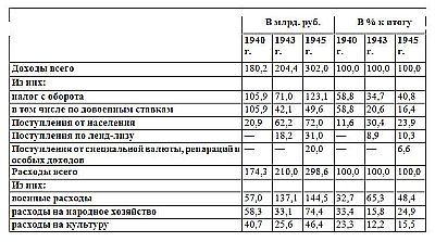 Сталин - хозяин СССР _77.jpg