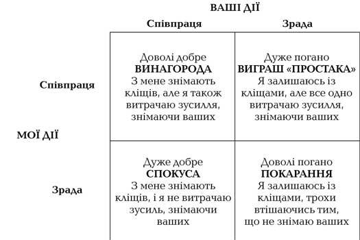 Егоїстичний ген _4.jpg