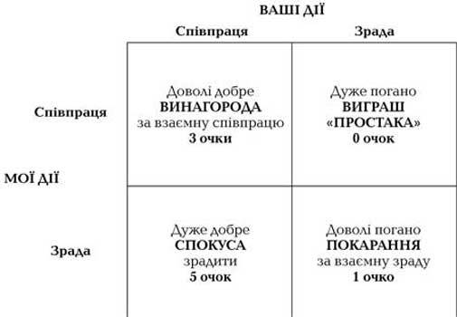 Егоїстичний ген _5.jpg