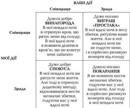Егоїстичний ген _6.jpg