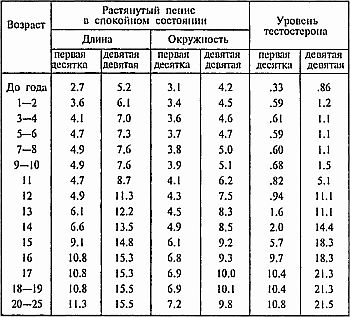 Как увеличить размеры мужского полового члена i_014.jpg