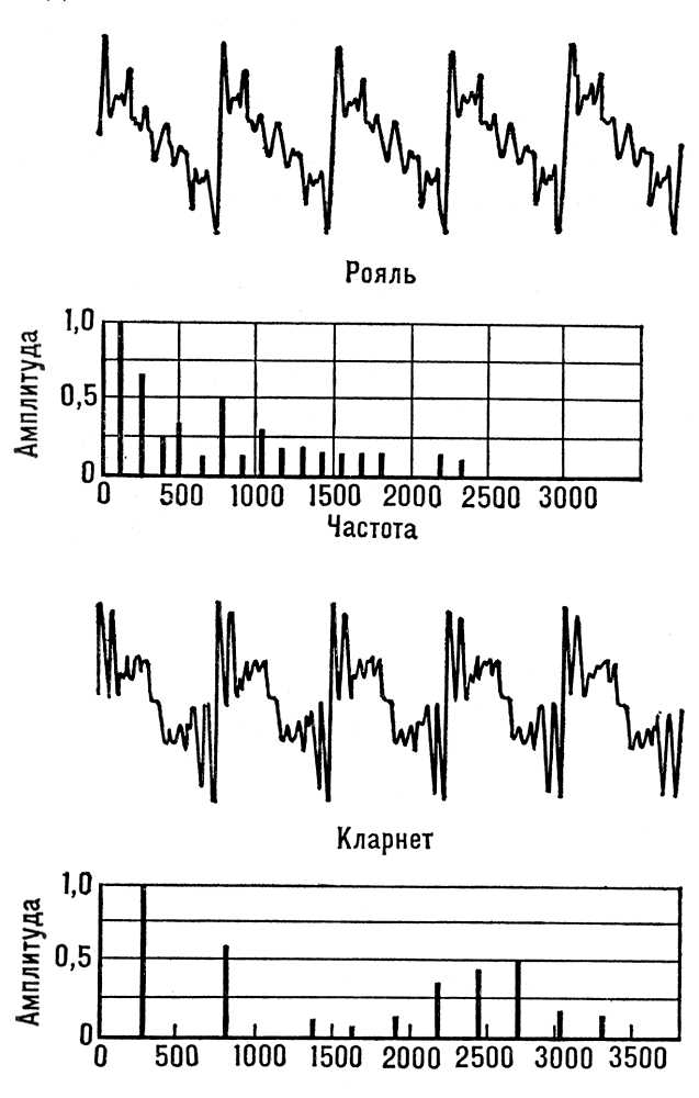 Большая Советская Энциклопедия (ЗВ) i009-001-243243369.jpg