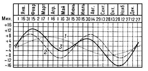 Большая Советская Энциклопедия (УР) i010-001-260109925.jpg