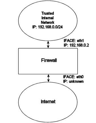 Iptables Tutorial 1.1.19 rc_dhcp_firewall.png
