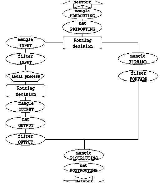 Iptables Tutorial 1.1.19 tables_traverse.png