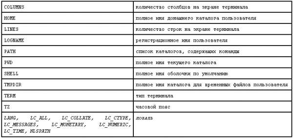 Свободные программы и системы в школе _1_64.png