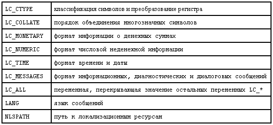 Свободные программы и системы в школе _1_65.png